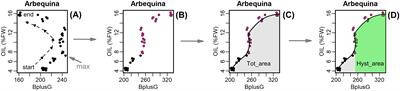 Predicting oil accumulation by fruit image processing and linear models in traditional and super high-density olive cultivars